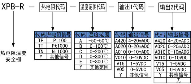 熱電阻輸入安全柵的選型