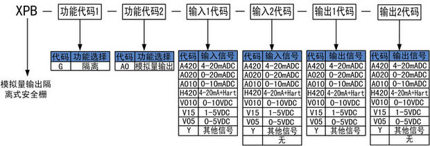 模擬量輸出安全柵