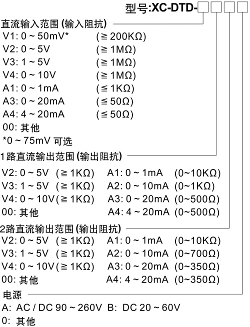 XC-DTD信號(hào)隔離器（雙輸出）.jpg