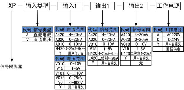 信號隔離器的選型