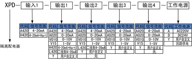 隔離配電器