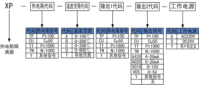 熱電阻隔離器.jpg