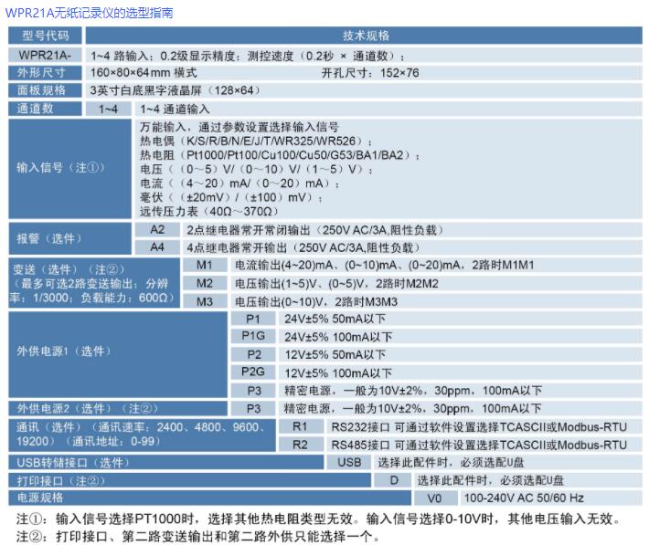 無紙記錄儀