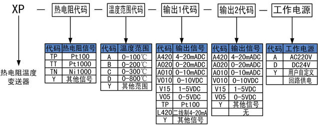 熱電阻溫度變送器的選型