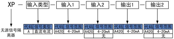 無源信號隔離器