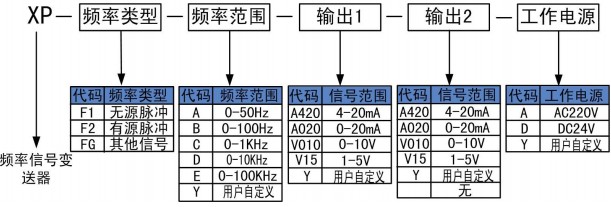 頻率信號變送器