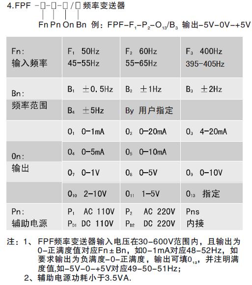 FP頻率.jpg