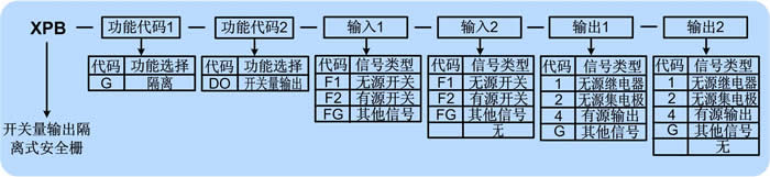 開關(guān)量輸出安全柵