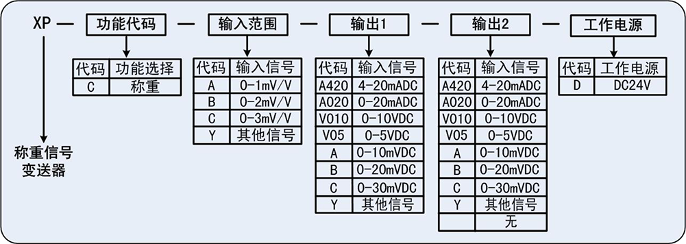 稱(chēng)重信號(hào)變送器