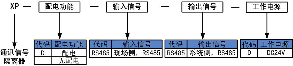 通訊信號隔離器