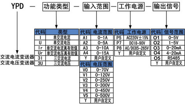 電壓變送器的選型